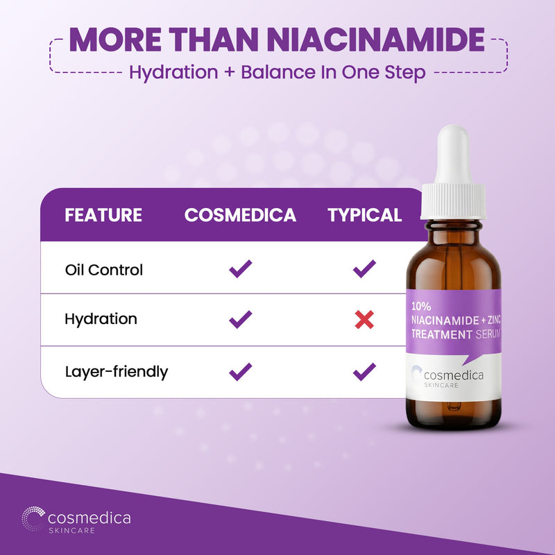 Cosmedica Skincare 10% Niacinamide + Zinc Treatment Serum Serum White Smoke