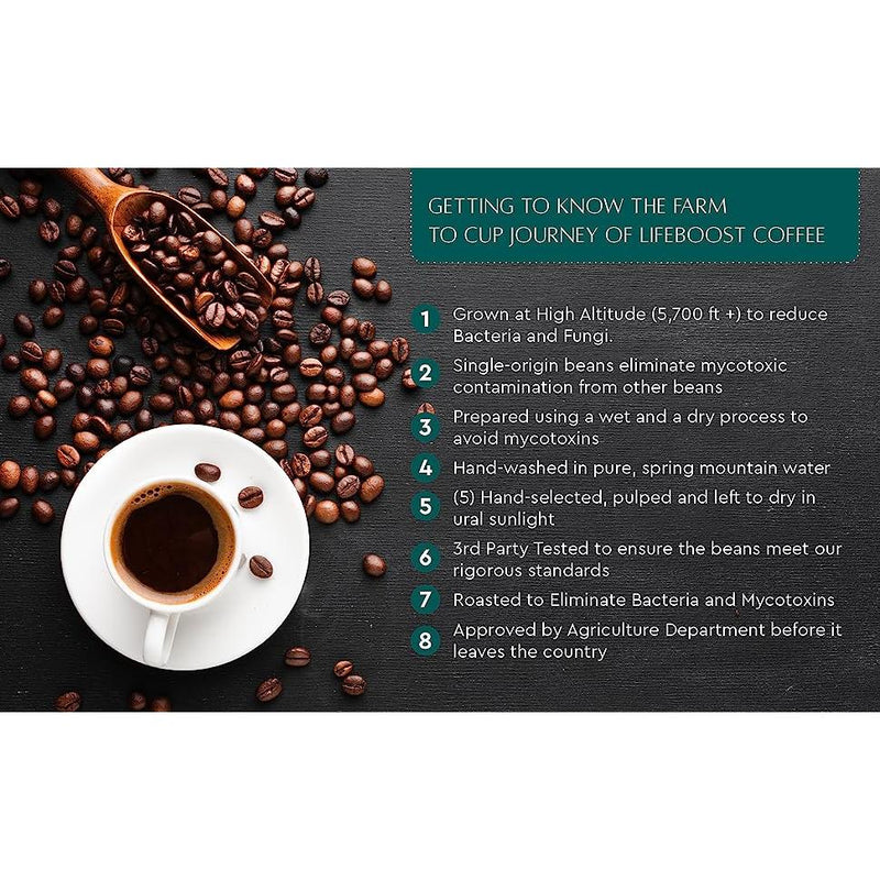 Lifeboost Coffee Grata Medium Roast Medium Roast Dark Slate Gray Whole Bean / 1,Whole Bean / 3,Whole Bean / 6,Ground / 1,Ground / 3,Ground / 6,Go Bags / 1,Go Bags / 3,Go Bags / 6