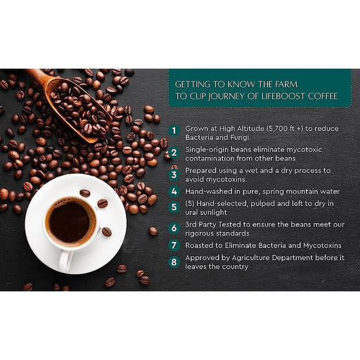 Lifeboost Coffee Grata Medium Roast Medium Roast Dark Slate Gray Whole Bean / 1,Whole Bean / 3,Whole Bean / 6,Ground / 1,Ground / 3,Ground / 6,Go Bags / 1,Go Bags / 3,Go Bags / 6