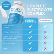 Health By Principle (No Iodine) Electrolyte and Magnesium Combo Case of 12 Bottles Dodger Blue