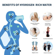 SmartPursue™ Portable Hydrogen Water Bottle 1.5L Rich Molecular Hydrogen Water Bottle White Smoke Pink,Green,Grey,white,Blue,Light Green