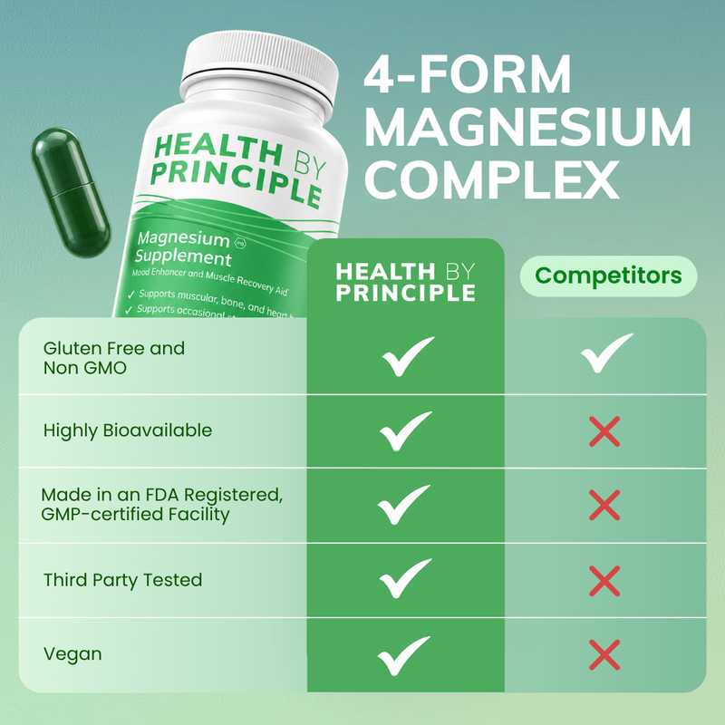 Health By Principle (No Iodine) Electrolyte and Magnesium Combo Case of 12 Bottles Medium Sea Green