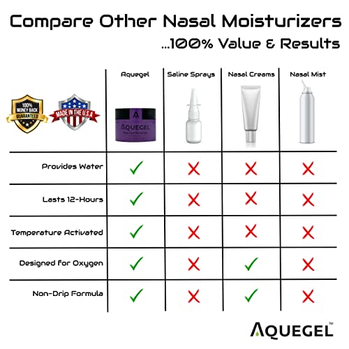 Aquegel Aquegel Sleep Easy Moisturizer Lotion & Moisturizer White Smoke