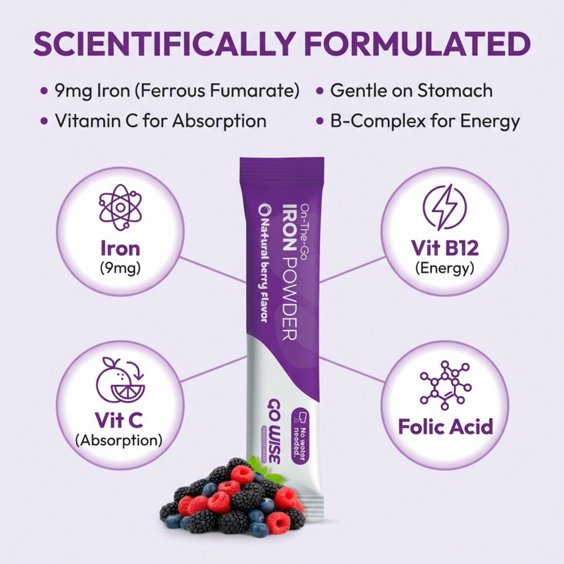 Go Wise Gentle Iron Supplement for Women and Men (No Water Needed) Iron Supplement Lavender 28 Stick Packs,42 Stick Packs,14 Stick Packs
