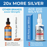 Results RNA ACS 200 Silver Extra Strength Steel Blue 2 oz (30 Day Supply),4 oz (60 Day Supply)