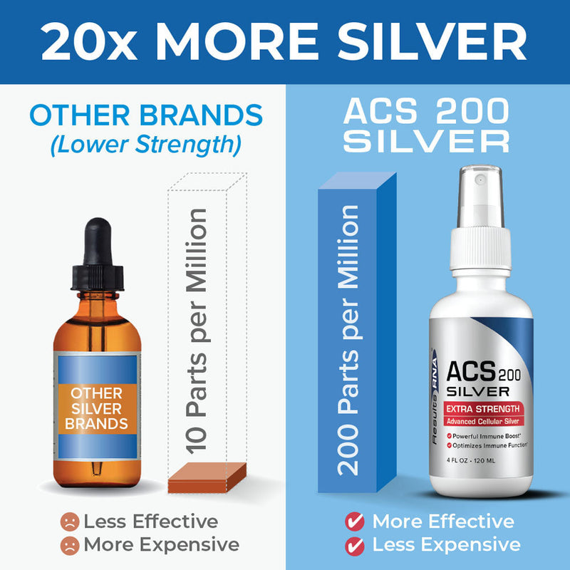 Results RNA ACS 200 Silver Extra Strength Steel Blue 2 oz (30 Day Supply),4 oz (60 Day Supply)