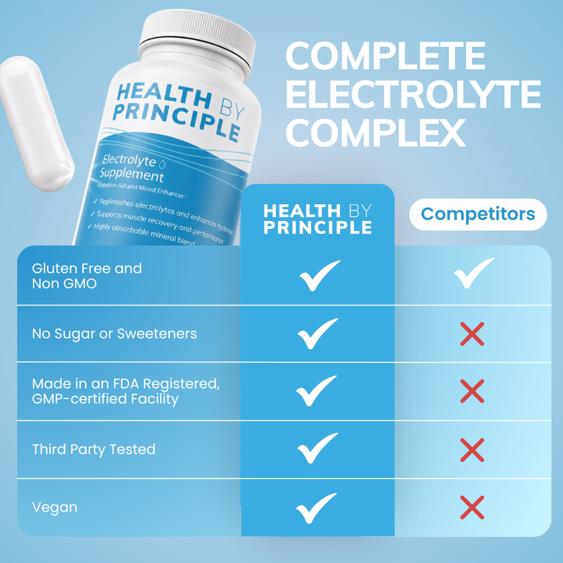 Health By Principle Complete Electrolyte Capsules - Case of 12 Bottles Supplement Sky Blue