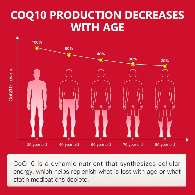 Nature Target CoQ10 + PQQ + Olive Oil, 300mg, 120 Softgels CoQ10 Firebrick