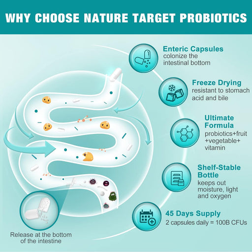 Nature Target 5-in-1 Digestive Health Probiotics with 100B CFUs + 200mg, 90 Vegan Caps Probiotic Powder Blue