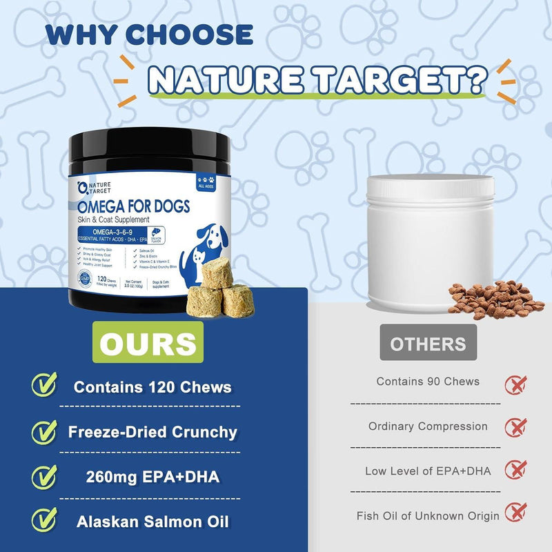 Nature Target Omega 3 Fish Oil for Dogs & Cats, Salmon Flavor, 120 Chews Pet Vitamins Supplements Lavender