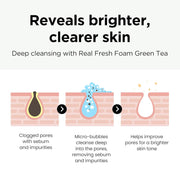 AsiaBeautyMall NEOGEN Dermalogy Real Fresh Foam Green Tea Face Cleanser White Smoke
