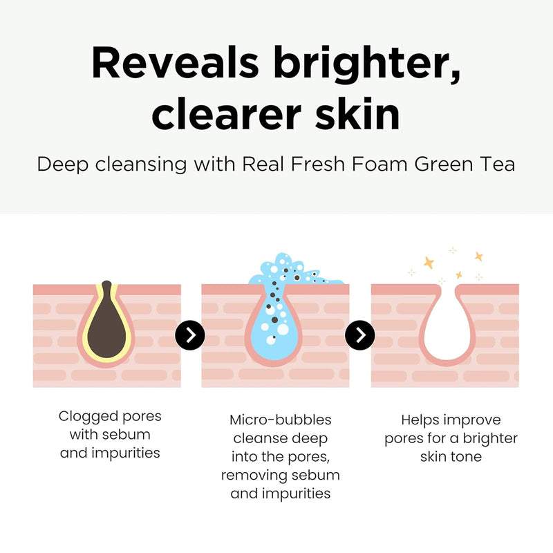 AsiaBeautyMall NEOGEN Dermalogy Real Fresh Foam Green Tea Face Cleanser White Smoke