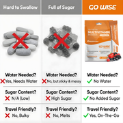 Go Wise Vegan Multivitamin Powder Stick Packs - No Water Needed Multivitamin White Smoke 28 Stick Packs,14 Stick Packs,42 Stick Packs