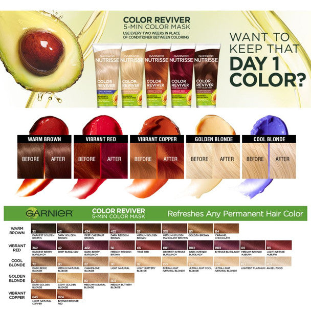 Garnier Garnier Nutrisse Reviver 5 Minute Nourishing Color Hair Mask, Vibrant Copper, 4.2 Fl Oz Hair Color White Smoke