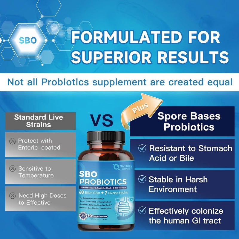 Nature Target SBO Probiotics with Prebiotic Fiber, 60B CFUs, 90 Vegan Caps Probiotic Steel Blue