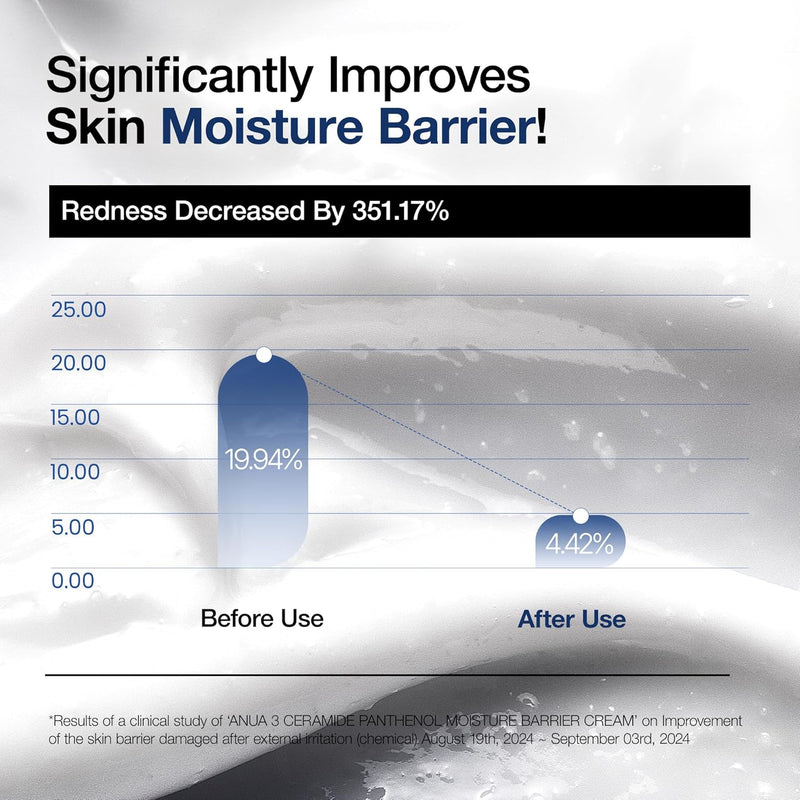 AsiaBeautyMall ANUA 3+ Ceramide Panthenol Moisture Barrier Cream Moisturizer White Smoke