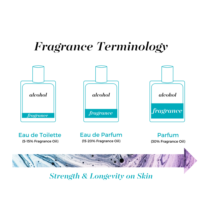 MIXOLOGIE Mixologie Parfum Spray (8 mL) Pen parfum White Smoke Adrift (sun & sea),Assured (natural),Bare (seductive saffron),Electric (citrus twist),Free (ocean mist),Glow (endless ember),Lavish (white lavender),Risque (exotic woods),Sensual (sugared sandalwood),Sultry (wild musk),Tempted (coconut kiss),Tenacious (cr