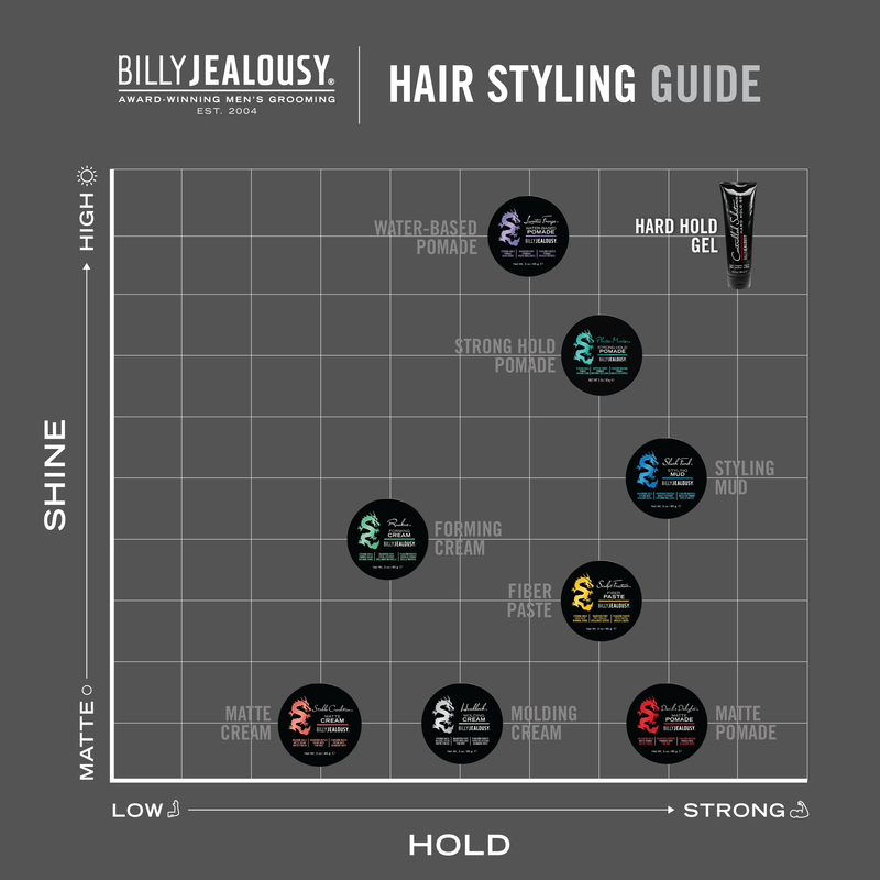 Billy Jealousy Controlled Substance Hard Hold Gel Hair Dim Gray