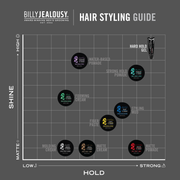 Billy Jealousy Controlled Substance Hard Hold Gel Hair Dim Gray
