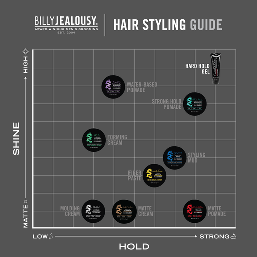Billy Jealousy Controlled Substance Hard Hold Gel Hair Dim Gray
