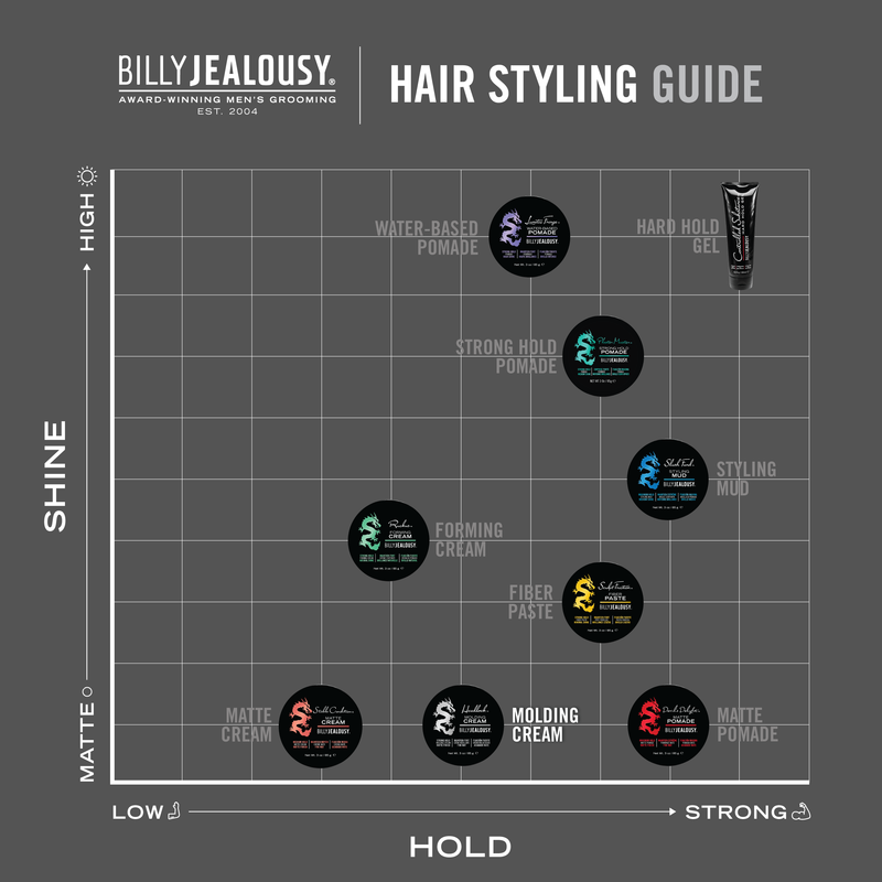 Billy Jealousy Headlock Molding Cream Hair Dim Gray