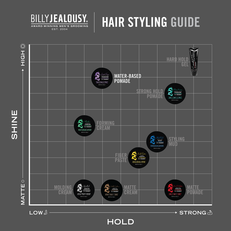 Billy Jealousy Lunatic Fringe Water-Based Pomade Hair Dim Gray