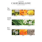 Aroma360 Smart Car Diffuser Oil Car Diffuser Refill White Smoke California Love™ / One Month Supply
