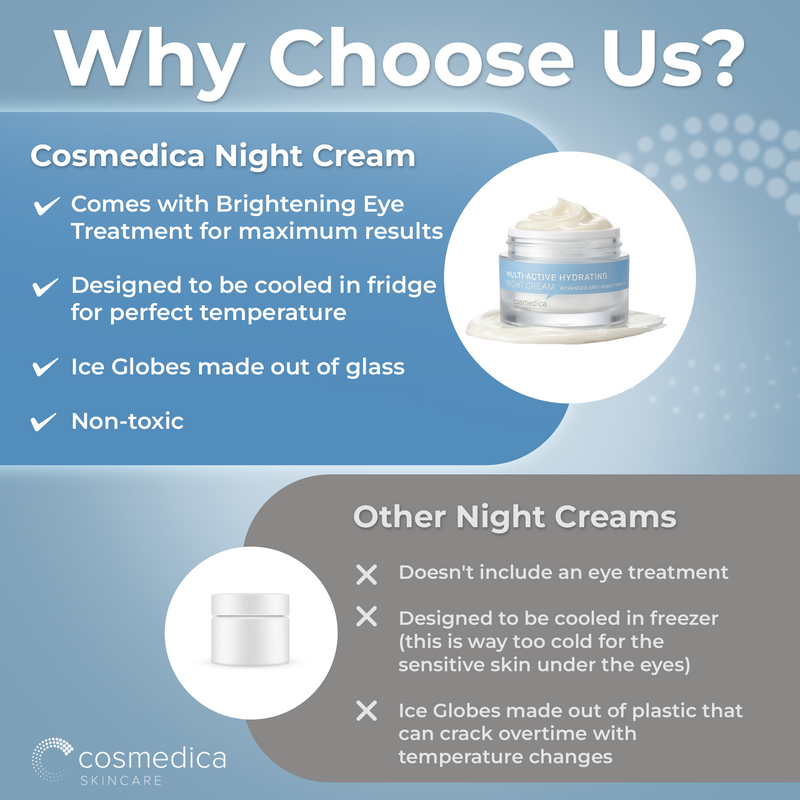 Cosmedica Skincare Cosmedica Skincare Multi-Active Hydrating Night Cream – Anti Aging Face & Neck Moisturizer with Hyaluronic Acid, Shea Butter, Glycolic Acid & Vitamin E – Overnight Wrinkle Repair Cream for Dry & Sensitive Skin, 2 oz Moisturizers Light Slate Gray