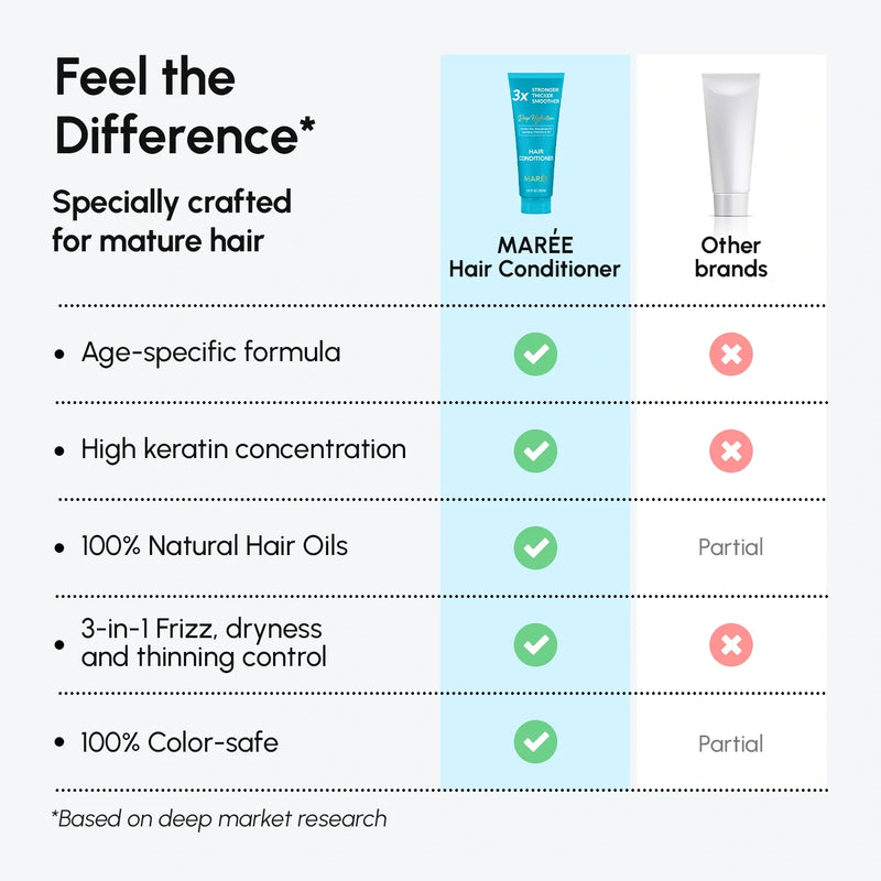 Maree Deep Hydrating Coconut Conditioner White Smoke 1 item - Complete your routine,2 items - Good choice,3 items - Best price