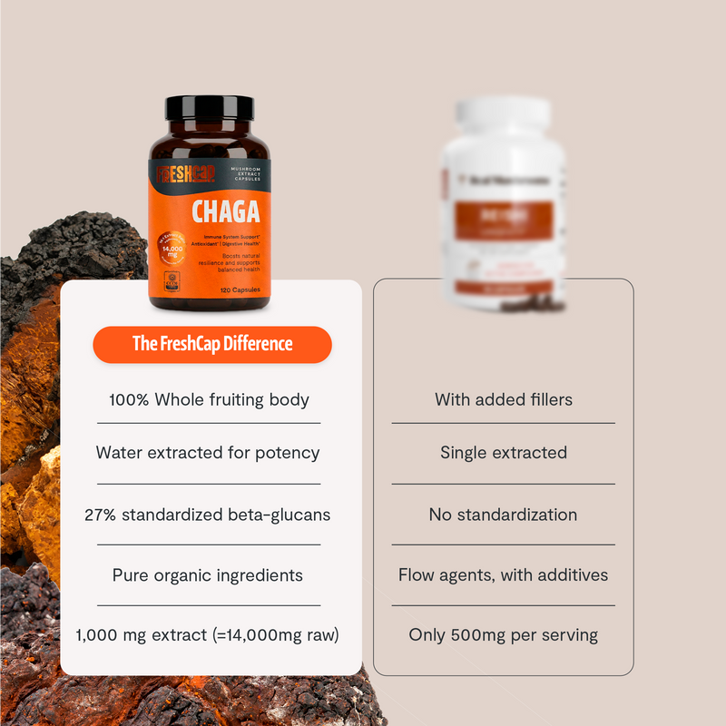 FreshCap Mushrooms Chaga Mushroom Extract Capsules Capsules Light Gray