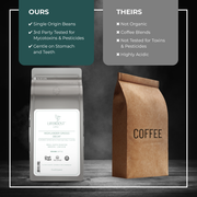 Lifeboost Coffee Highlander Grogg Decaf Decaf Roast Black Whole Bean / 1,Whole Bean / 3,Whole Bean / 6,Ground / 1,Ground / 3,Ground / 6