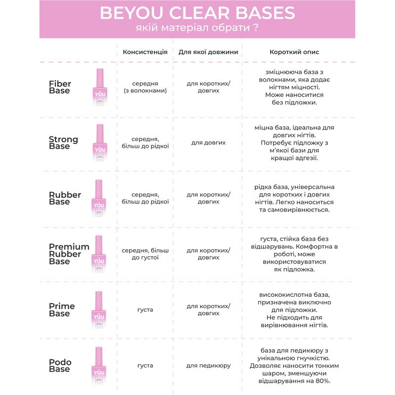 nbmsupply BEYOU Professional Strong Base Clear 30ML White Smoke