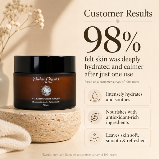 Timeless Organics Skin Care Deep Hydration + Antioxidant Creme Masque Antique White