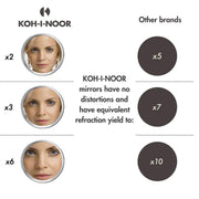 KOH-I-NOOR Beauty USA Compact with 3x or 6x Magnification White Smoke Black / X3,White / X3,Black / X6,White / X6