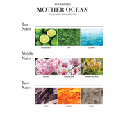 Aroma360 Smart Car Diffuser Oil Car Diffuser Refill White Smoke Mother Ocean / One Month Supply