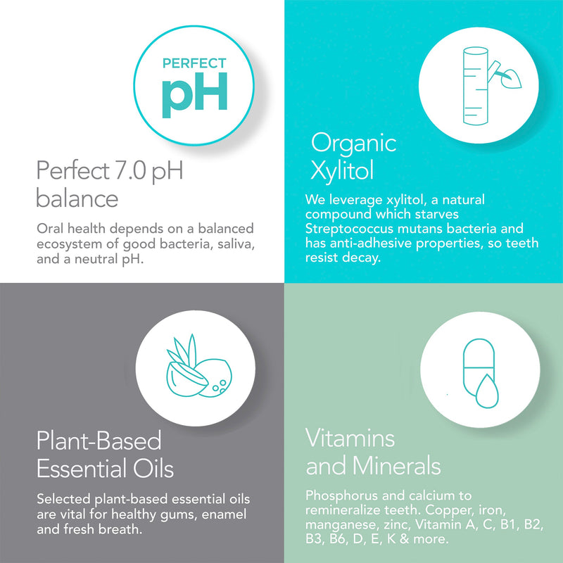 ORL Fresh Mint Bundle - Toothpaste & Mouthwash Bundle Gray
