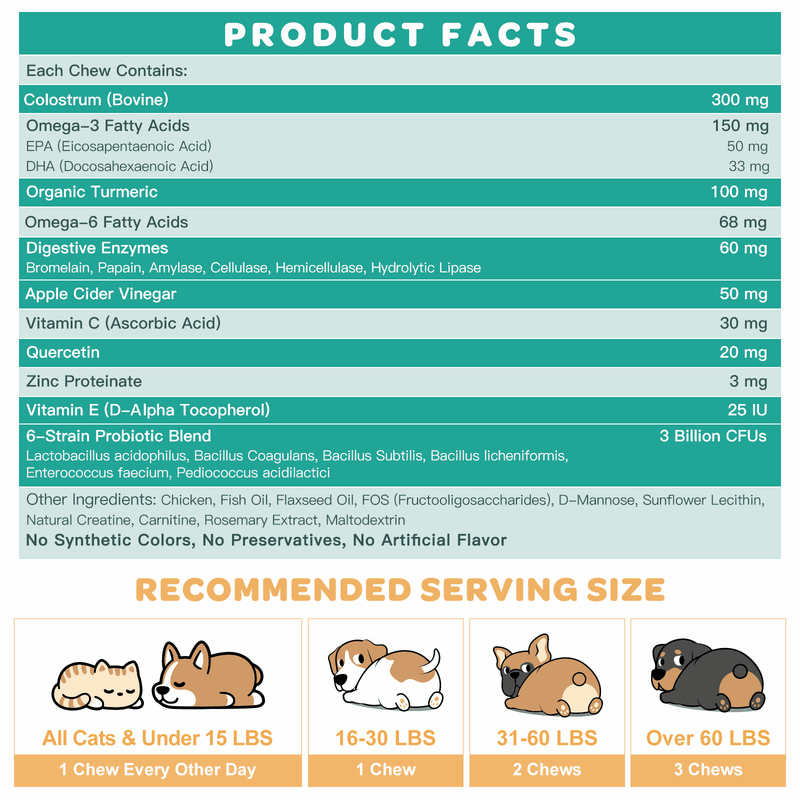 Nature Target Dogs & Cats Allergy Relief Chews, 3 Billion CFUs Pet Vitamins Supplements White Smoke 120 Chews / Chicken