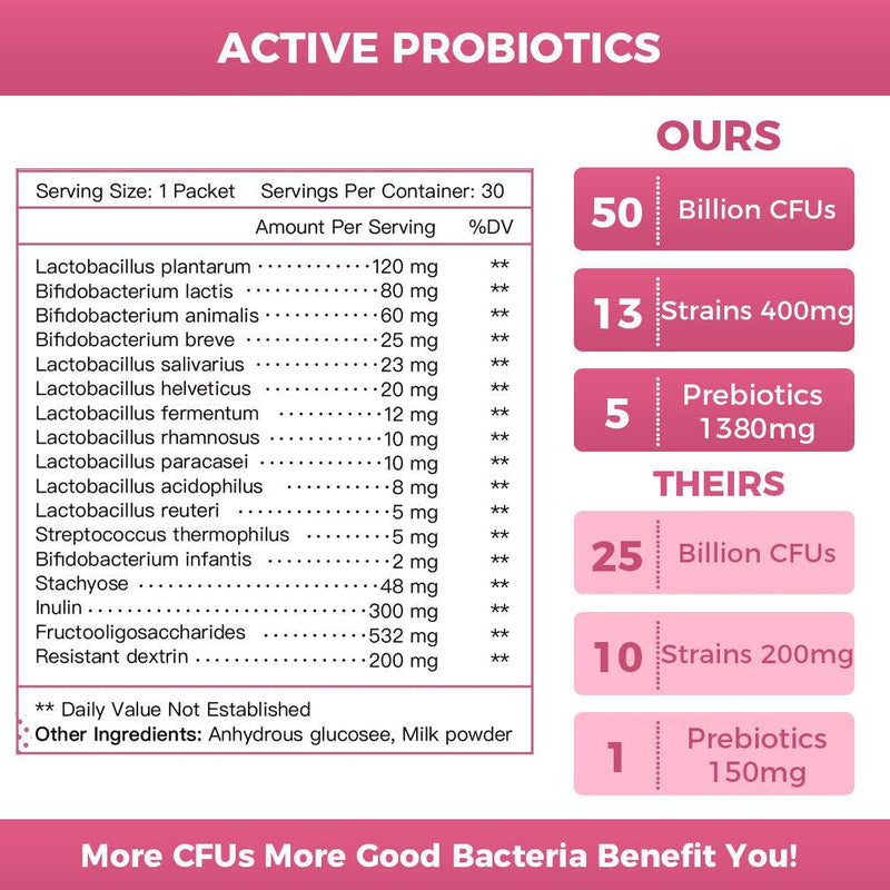 Nature Target Women’s Probiotic & Prebiotic Powder, 50 Billion CFUs, 30 Packs Probiotic White Smoke
