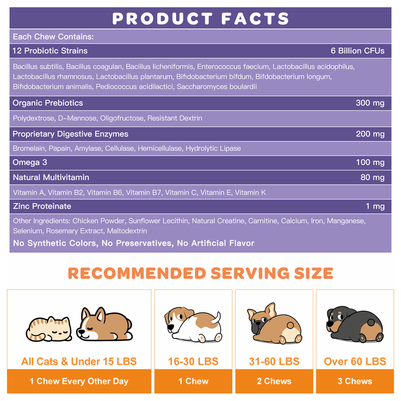 Nature Target Dogs & Cats Omega-3 Probiotic Chews with Chicken Flavor, 6B CFUs, 120ct Pet Vitamins Supplements White Smoke