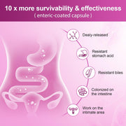 Nature Target Women’s Gut Health Probiotics, 100 Billion CFUs, 90 Veggie Capsules Probiotic Lavender Blush