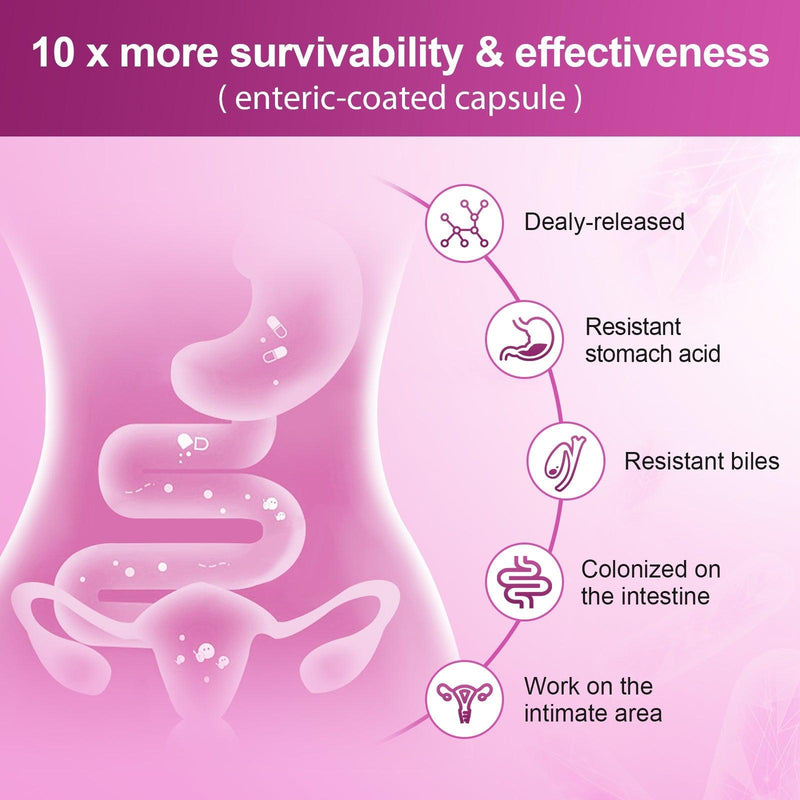 Nature Target Women’s Gut Health Probiotics, 100 Billion CFUs, 90 Veggie Capsules Probiotic Lavender Blush