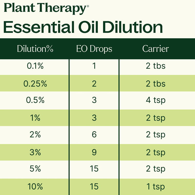 Plant Therapy Organic Spearmint Essential Oil Essential Oil Seashell 10 mL,30 mL