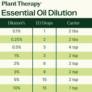 Plant Therapy Sensual Essential Oil Blend Essential Oil Seashell 10 mL