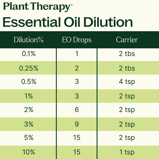 Plant Therapy Organic Turmeric CO2 Extract Essential Oil Seashell 10 mL