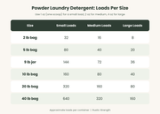 Rustic Strength Powder Laundry Detergent Laundry Detergent White Smoke 2 LB,5 LB,9 LB Glass Jar with Metal Cap,10 LB,20 LB,40 LB Bag-in-Box,40 LB Bucket