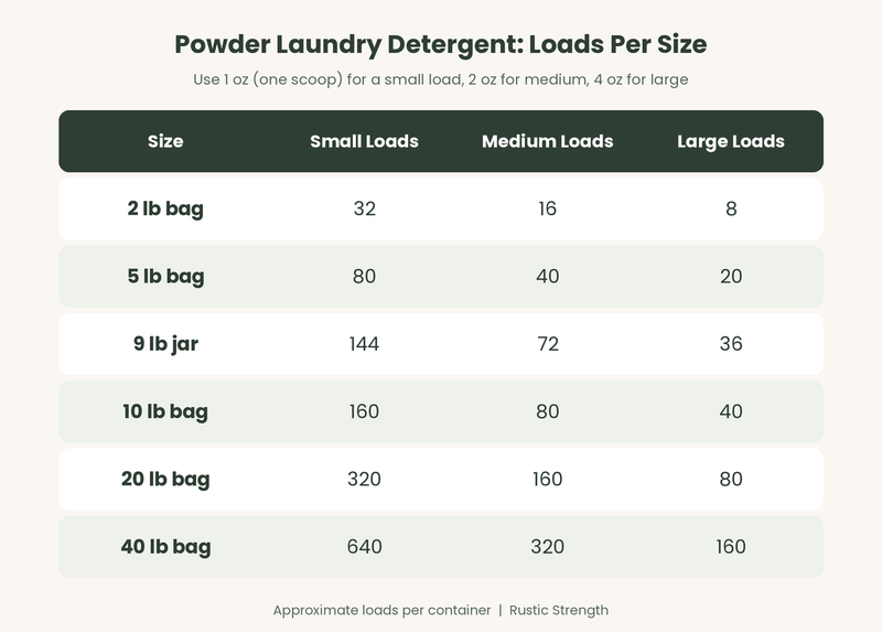 Rustic Strength Powder Laundry Detergent Laundry Detergent White Smoke 2 LB,5 LB,9 LB Glass Jar with Metal Cap,10 LB,20 LB,40 LB Bag-in-Box,40 LB Bucket