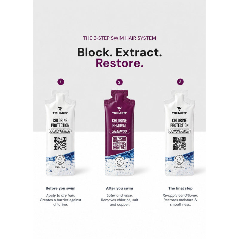 TRIHARD Travel Kit  - Pre & Post Swim Conditioner Pool Kit Lavender Pool Kit