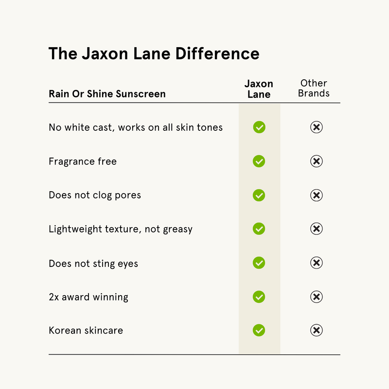 JAXON LANE Rain Or Shine - Daily Moisturizing Sunscreen White Smoke