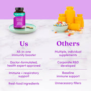 Further Food Ultimate Immune Support Immunity Lavender