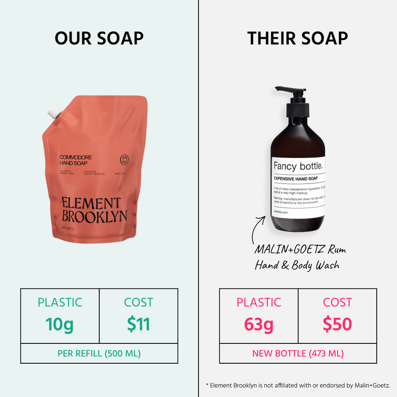 Element Brooklyn Commodore Hand & Body Soap Hand Soap White Smoke
